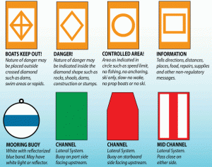 Buoy Identification Chart