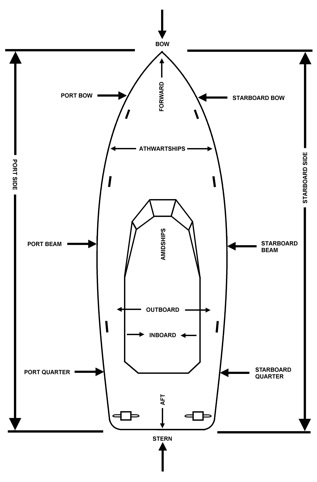 boat terms